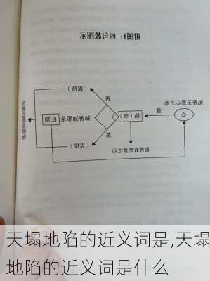 天塌地陷的近义词是,天塌地陷的近义词是什么