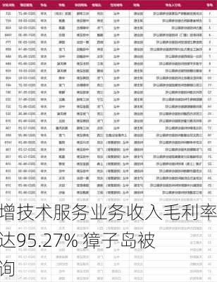 新增技术服务业务收入毛利率高达95.27% 獐子岛被问询