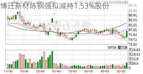 博迁新材陈钢强拟减持1.53%股份