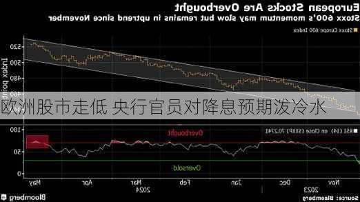 欧洲股市走低 央行官员对降息预期泼冷水