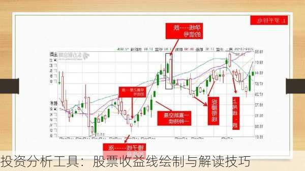 投资分析工具：股票收益线绘制与解读技巧