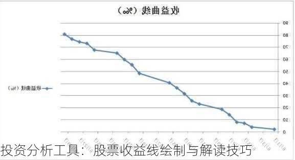 投资分析工具：股票收益线绘制与解读技巧