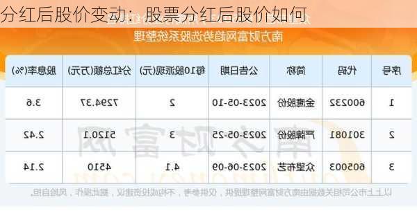 分红后股价变动：股票分红后股价如何