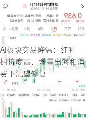 AI板块交易降温：红利拥挤度高，增量出海和消费下沉望修复