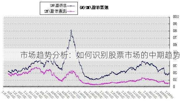 市场趋势分析：如何识别股票市场的中期趋势