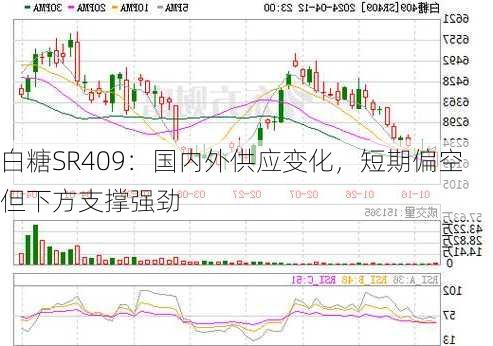 白糖SR409：国内外供应变化，短期偏空但下方支撑强劲