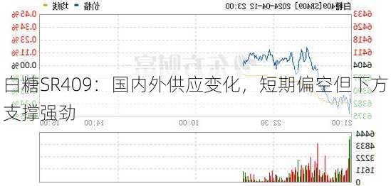 白糖SR409：国内外供应变化，短期偏空但下方支撑强劲