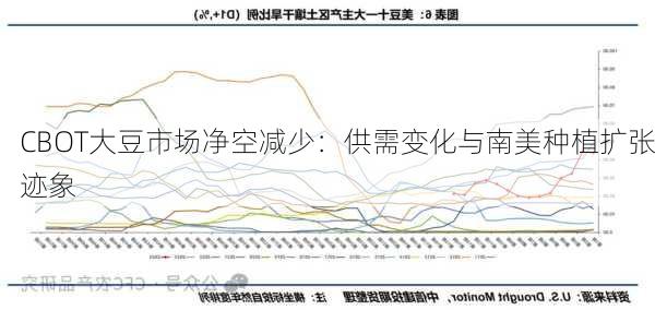CBOT大豆市场净空减少：供需变化与南美种植扩张迹象