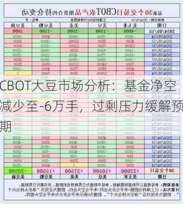 CBOT大豆市场分析：基金净空减少至-6万手，过剩压力缓解预期