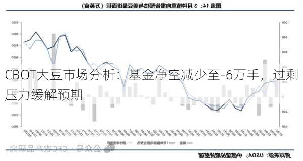 CBOT大豆市场分析：基金净空减少至-6万手，过剩压力缓解预期