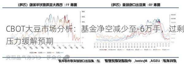 CBOT大豆市场分析：基金净空减少至-6万手，过剩压力缓解预期