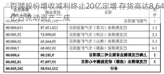 百润股份增收减利终止20亿定增 存货高达8.64亿占流动资产三成