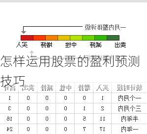 怎样运用股票的盈利预测技巧