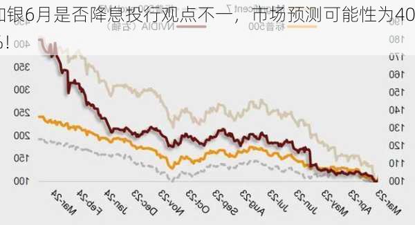 加银6月是否降息投行观点不一，市场预测可能性为40%！