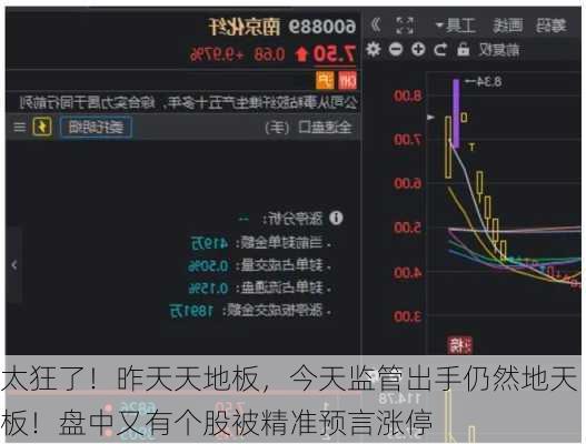 太狂了！昨天天地板，今天监管出手仍然地天板！盘中又有个股被精准预言涨停