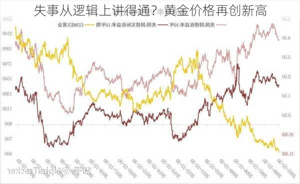 失事从逻辑上讲得通？黄金价格再创新高