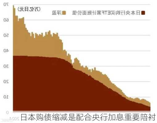 日本购债缩减是配合央行加息重要陪衬！