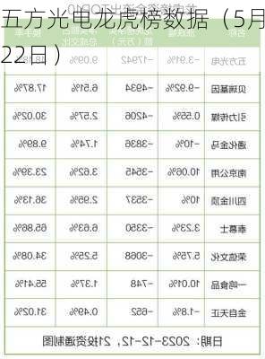 五方光电龙虎榜数据（5月22日）