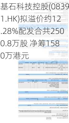 基石科技控股(08391.HK)拟溢价约12.28%配发合共2500.8万股 净筹1580万港元