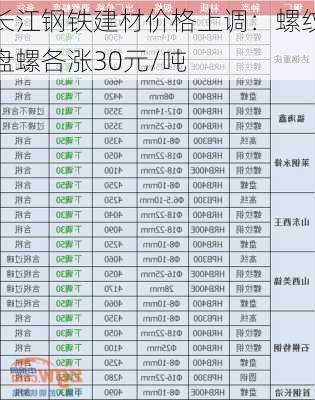 长江钢铁建材价格上调：螺纹盘螺各涨30元/吨