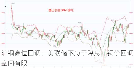 沪铜高位回调：美联储不急于降息，铜价回调空间有限