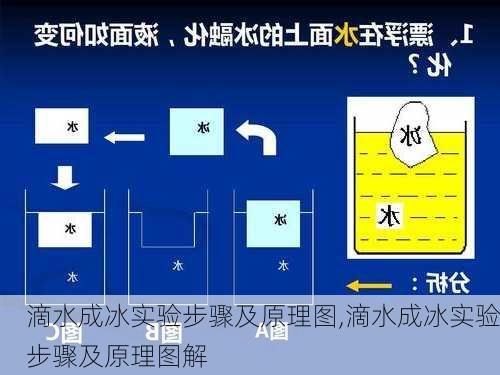 滴水成冰实验步骤及原理图,滴水成冰实验步骤及原理图解