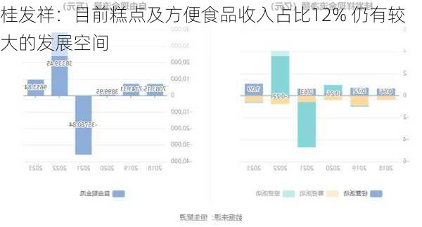 桂发祥：目前糕点及方便食品收入占比12% 仍有较大的发展空间