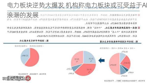 电力板块逆势大爆发 机构称电力板块或可受益于AI浪潮的发展