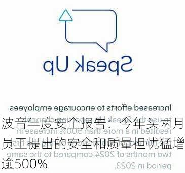 波音年度安全报告：今年头两月员工提出的安全和质量担忧猛增逾500%