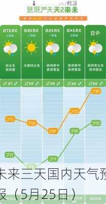 未来三天国内天气预报（5月25日）