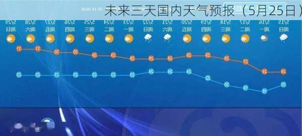 未来三天国内天气预报（5月25日）