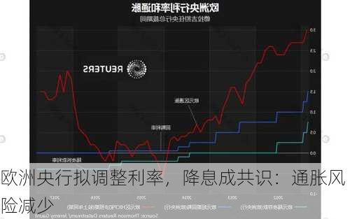 欧洲央行拟调整利率，降息成共识：通胀风险减少