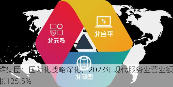 创维集团：国际化战略深化，2023年现代服务业营业额增长125.5%