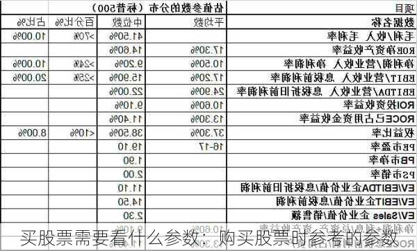 买股票需要看什么参数：购买股票时参考的参数