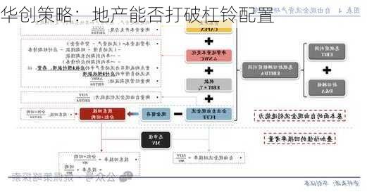 华创策略：地产能否打破杠铃配置