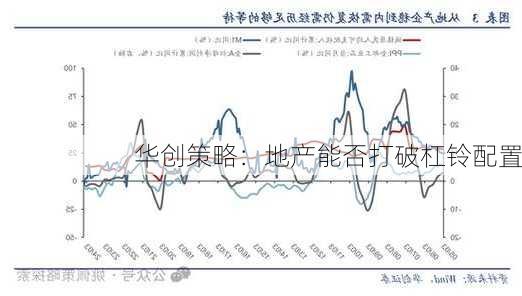 华创策略：地产能否打破杠铃配置