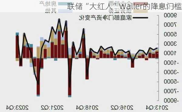 联储“大红人”Waller的降息门槛