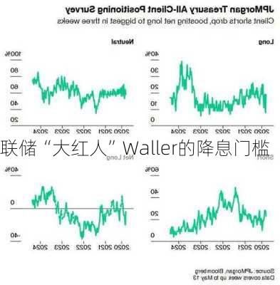 联储“大红人”Waller的降息门槛