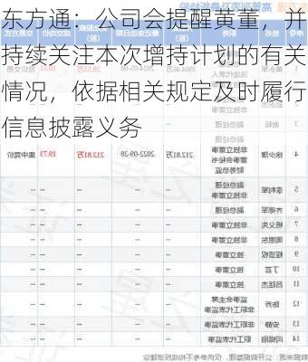 东方通：公司会提醒黄董，并持续关注本次增持计划的有关情况，依据相关规定及时履行信息披露义务