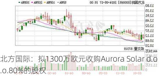 北方国际：拟1300万欧元收购Aurora Solar d.o.o.80%的股权