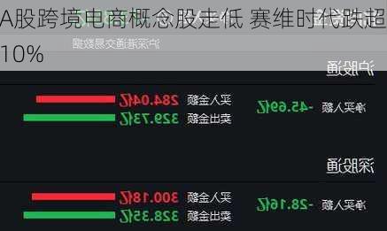 A股跨境电商概念股走低 赛维时代跌超10%