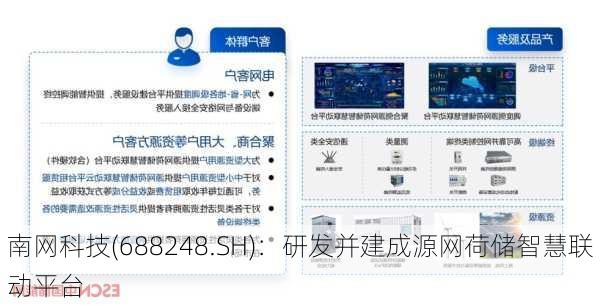 南网科技(688248.SH)：研发并建成源网荷储智慧联动平台