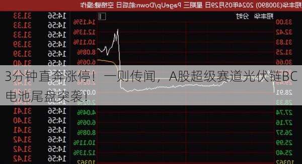 3分钟直奔涨停！一则传闻，A股超级赛道光伏链BC电池尾盘突袭！