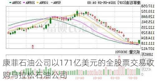 康菲石油公司以171亿美元的全股票交易收购马拉松石油公司