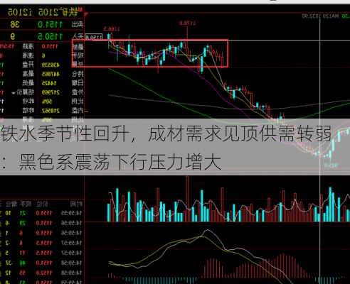 铁水季节性回升，成材需求见顶供需转弱：黑色系震荡下行压力增大