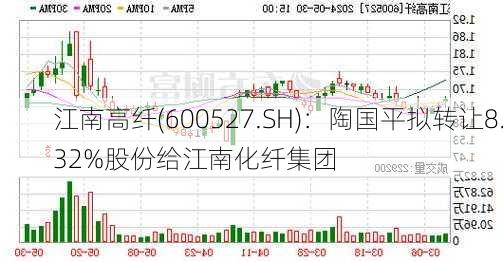 江南高纤(600527.SH)：陶国平拟转让8.32%股份给江南化纤集团