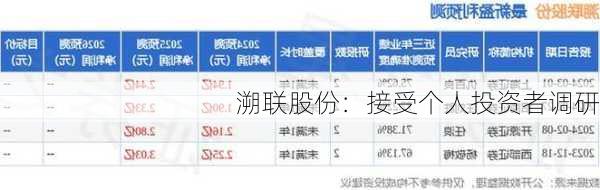溯联股份：接受个人投资者调研