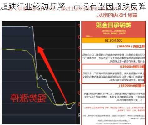 超跌行业轮动频繁，市场有望因超跌反弹