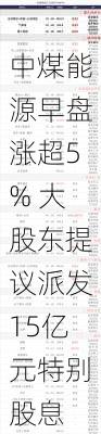 中煤能源早盘涨超5% 大股东提议派发15亿元特别股息