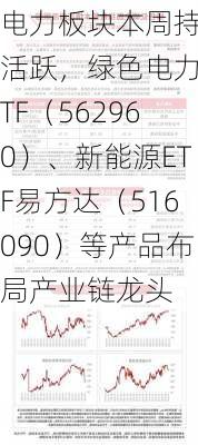 电力板块本周持续活跃，绿色电力ETF（562960）、新能源ETF易方达（516090）等产品布局产业链龙头